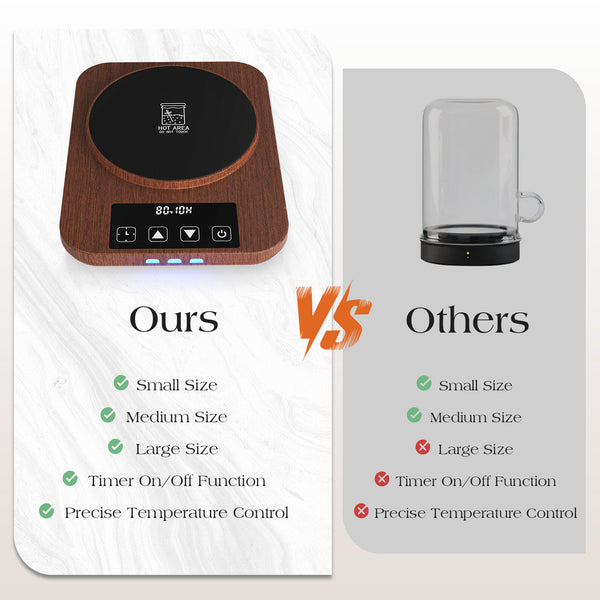 Sourdough Starter Warmer 2025 with Precise 1°F Control (70–100°F), 4.3" Sourdough Warmer, 12H Auto Timer, USB Powered Fermentation Mat for Sourdough Jar, Essentials for Home Bread Baking, Wood Grain